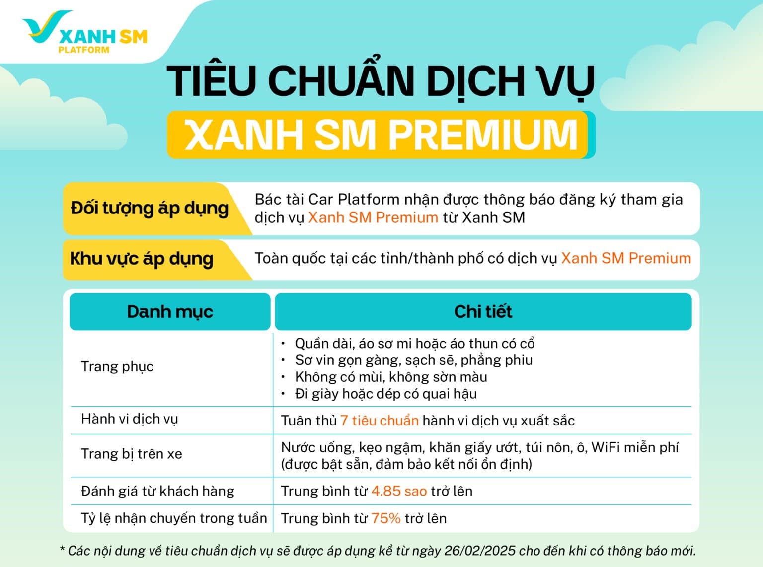 Công ty của tỷ phú Phạm Nhật Vượng chính thức ra mắt dịch vụ taxi Premium, cung cấp WiFi miễn phí và hàng loạt tiện nghi bổ sung - Ảnh 1