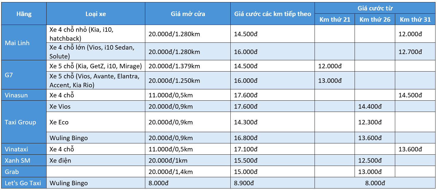 Taxi điện Wuling Bingo bất ngờ lăn bánh ở Hà Nội, giá cước từ 13.600 đồng/km ngang Toyota Vios - Ảnh 3