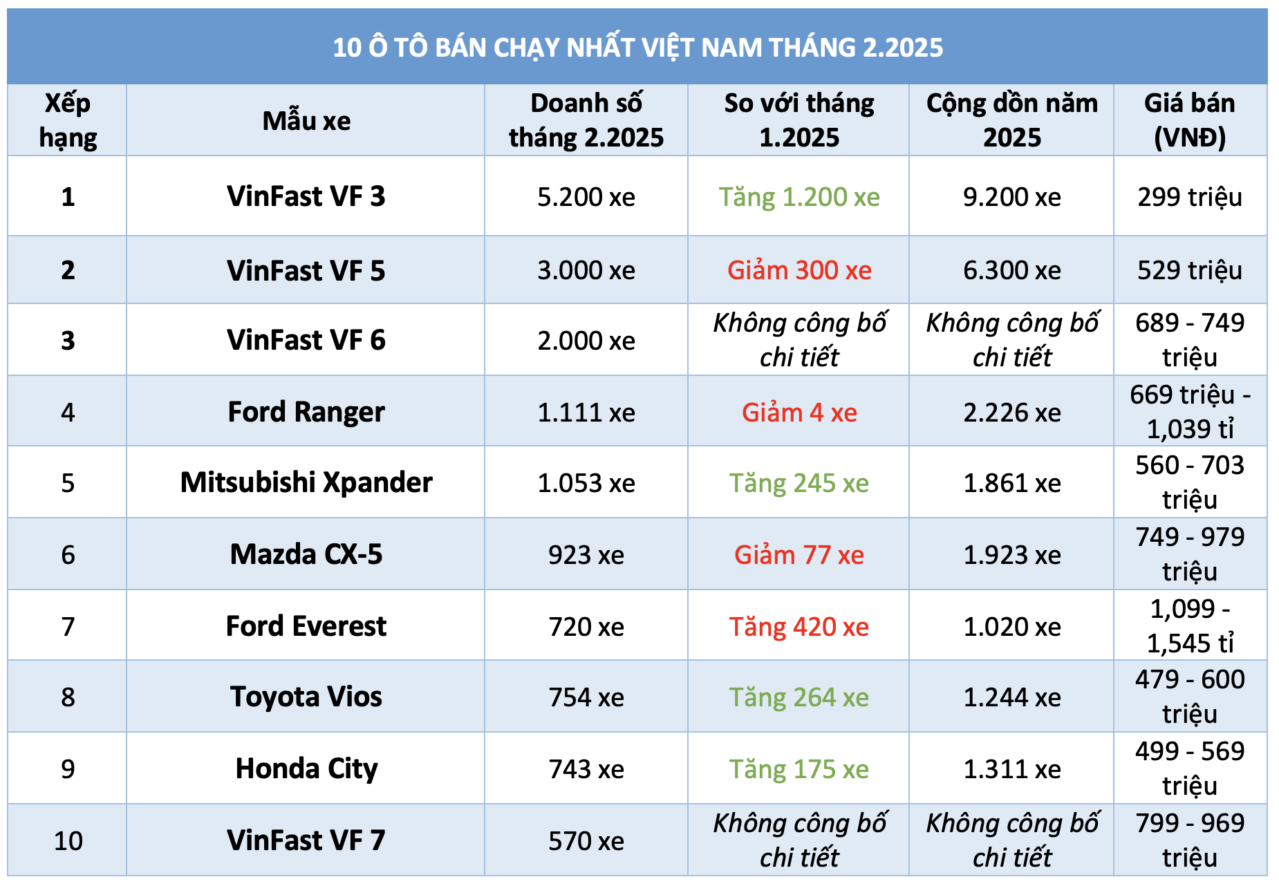 CEO GSM: Chúng tôi lại phá kỷ lục - Ảnh 2