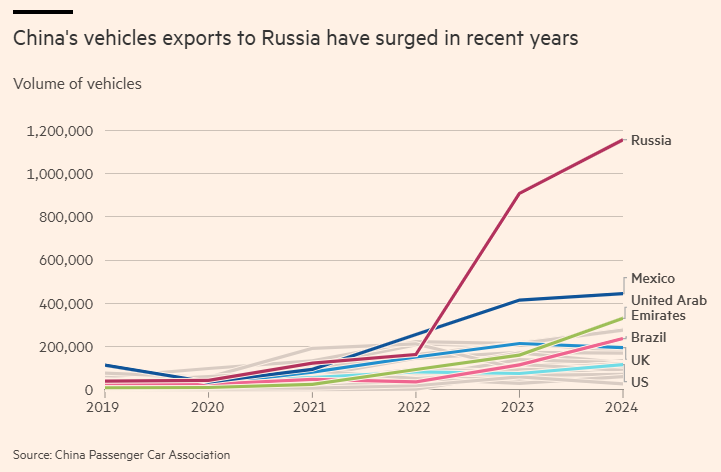 Một vị cứu tinh bất ngờ quay lưng với ô tô Trung Quốc: Sắp áp thuế phí lên 7.500 USD, từng nhập 1 triệu xe trong năm 2024 - Ảnh 1