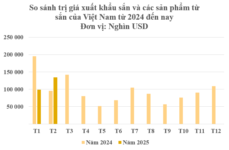 Không phải gạo hay sầu riêng, một loại cây quý đưa Việt Nam và Thái Lan trở thành 2 ông trùm của thế giới: Từ gốc đến ngọn đều hái ra tiền, nước ta có 43 tỉnh thành đang sở hữu - Ảnh 1