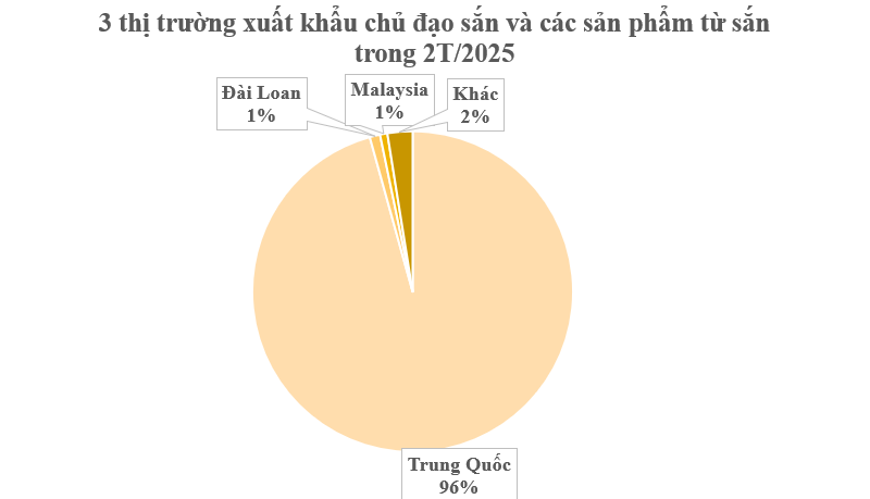 Không phải gạo hay sầu riêng, một loại cây quý đưa Việt Nam và Thái Lan trở thành 2 ông trùm của thế giới: Từ gốc đến ngọn đều hái ra tiền, nước ta có 43 tỉnh thành đang sở hữu - Ảnh 2
