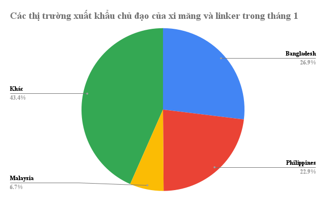 Việt Nam sở hữu một mặt hàng sản lượng vượt Mỹ, gấp 1,6 lần so với Nga - thu gần 2.000 tỷ đồng trong tháng 1 - Ảnh 2