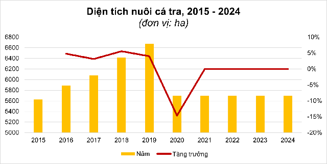 Mặt hàng Việt Nam xuất khẩu đứng đầu thế giới: DN đầu bảng chưa từng thay đổi suốt 10 năm qua - Ảnh 2