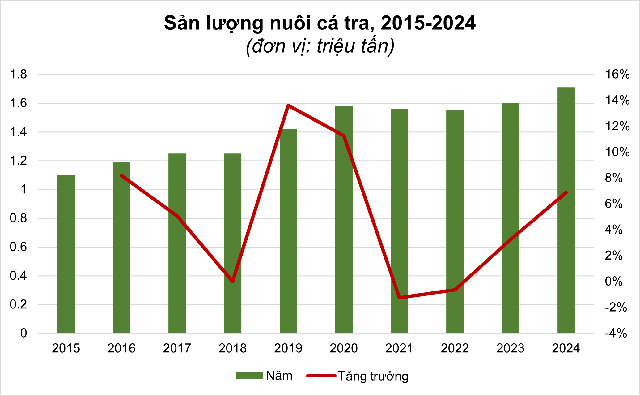 Mặt hàng Việt Nam xuất khẩu đứng đầu thế giới: DN đầu bảng chưa từng thay đổi suốt 10 năm qua - Ảnh 3