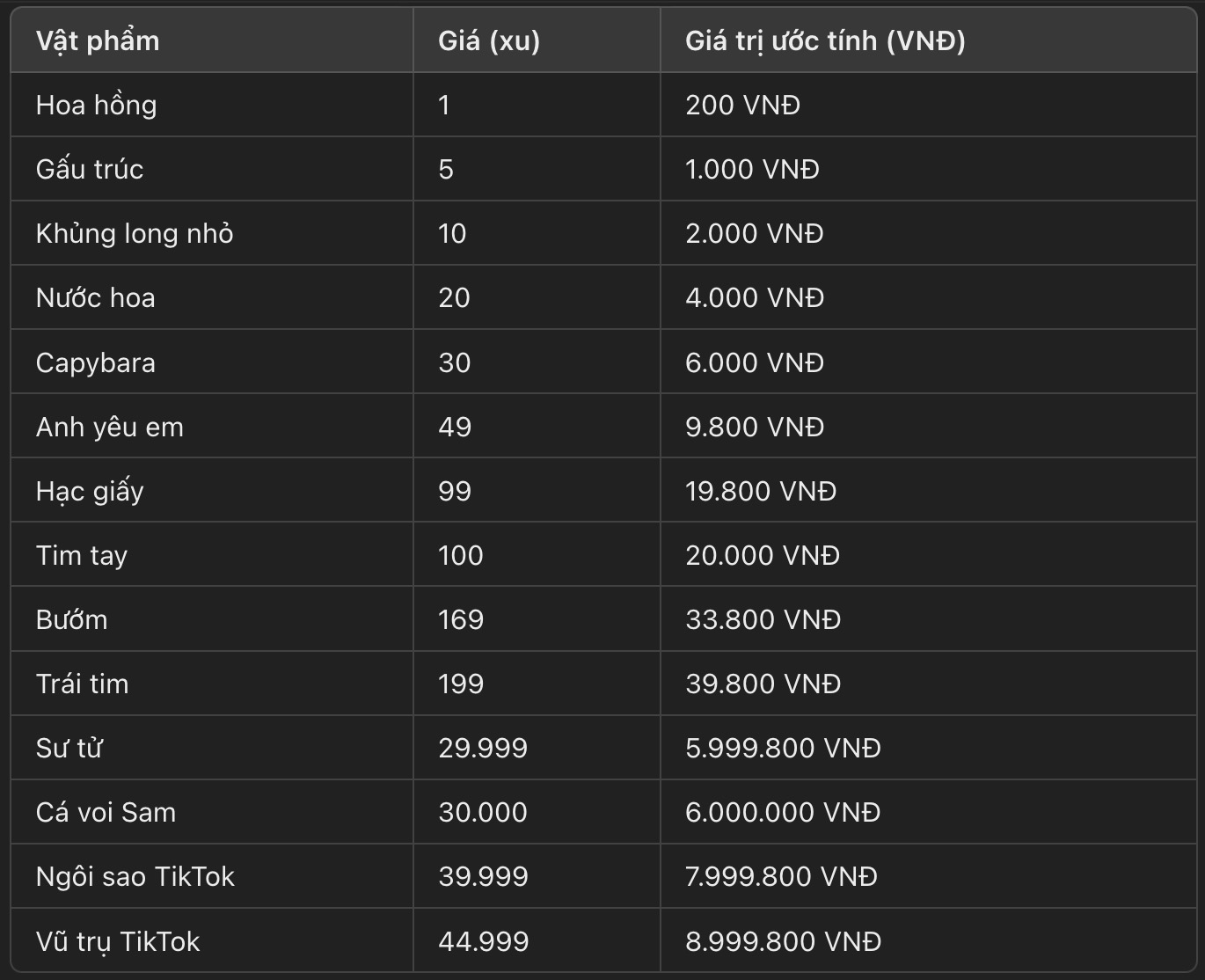 Livestream triệu người xem: Streamer có thể kiếm được bao nhiêu tiền chỉ trong vài giờ trên TikTok? - Ảnh 5