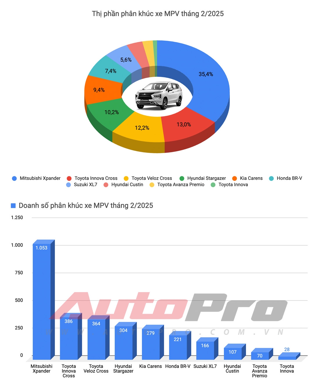 Hyundai Custin thêm bản mới trang bị như bản cao nhất, chỉ khác động cơ, giá thấp hơn 49 triệu - Ảnh 8