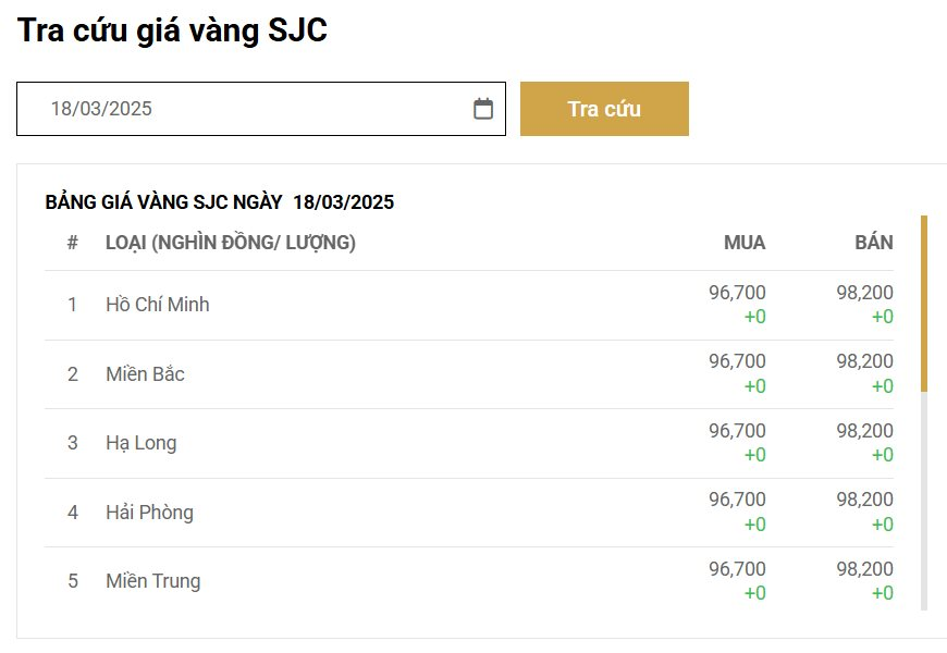 Chưa từng có: Giá vàng "lên đồng" cao nhất mọi thời đại, hàng loạt cửa hàng ra thông báo "nóng" - Ảnh 2