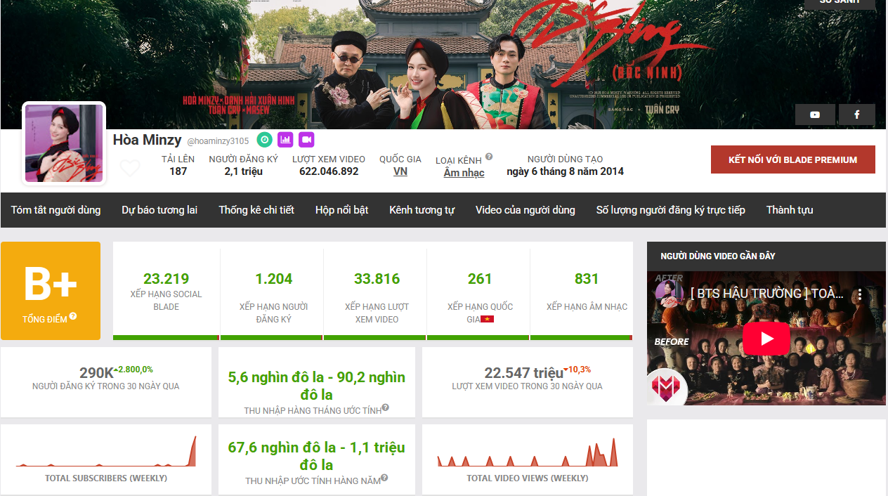 'Bắc Bling' leo lên Top 1 YouTube toàn cầu, Hòa Minzy có thể thu về bao nhiêu tiền? - Ảnh 2