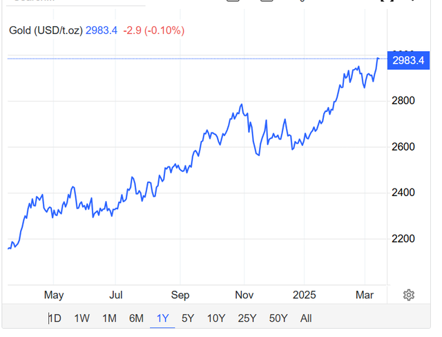 Giá vàng thế giới phá đỉnh lịch sử 3.000 USD/ounce, chuyên gia ngay lập tức cảnh báo - Ảnh 1