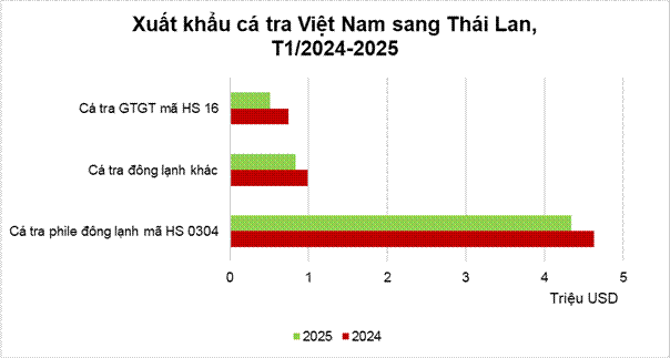 Cá 'tỷ đô' của Việt Nam bơi sang Thái Lan siêu đắt hàng vì vừa rẻ vừa ngon, toàn xuất hiện trong buffet, nhà hàng quốc tế - Ảnh 1