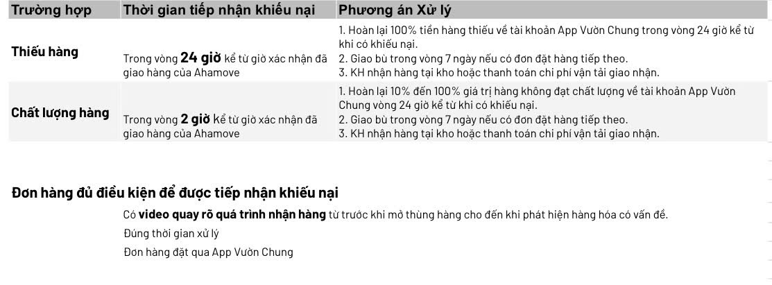 Bị tố bán hàng gian dối, Vườn Chung lên tiếng, tạm ngừng nhận đơn mới - Ảnh 3