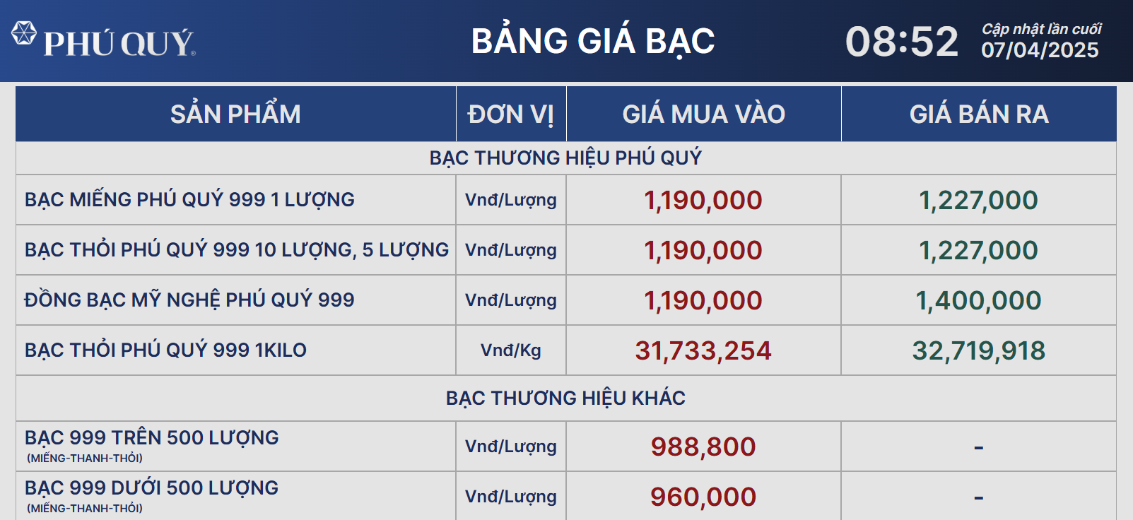 Giá bạc hôm nay 7/4: đi ngang sau khi mất hơn 10% vào tuần trước - Ảnh 1