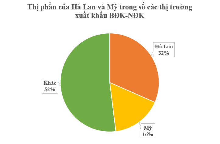 Việt Nam trồng được một loại ‘sản vật’ đắt đỏ thứ 3 thế giới: Mỹ, Hà Lan liên tục săn lùng, chỉ có rất ít quốc gia sở hữu - Ảnh 1