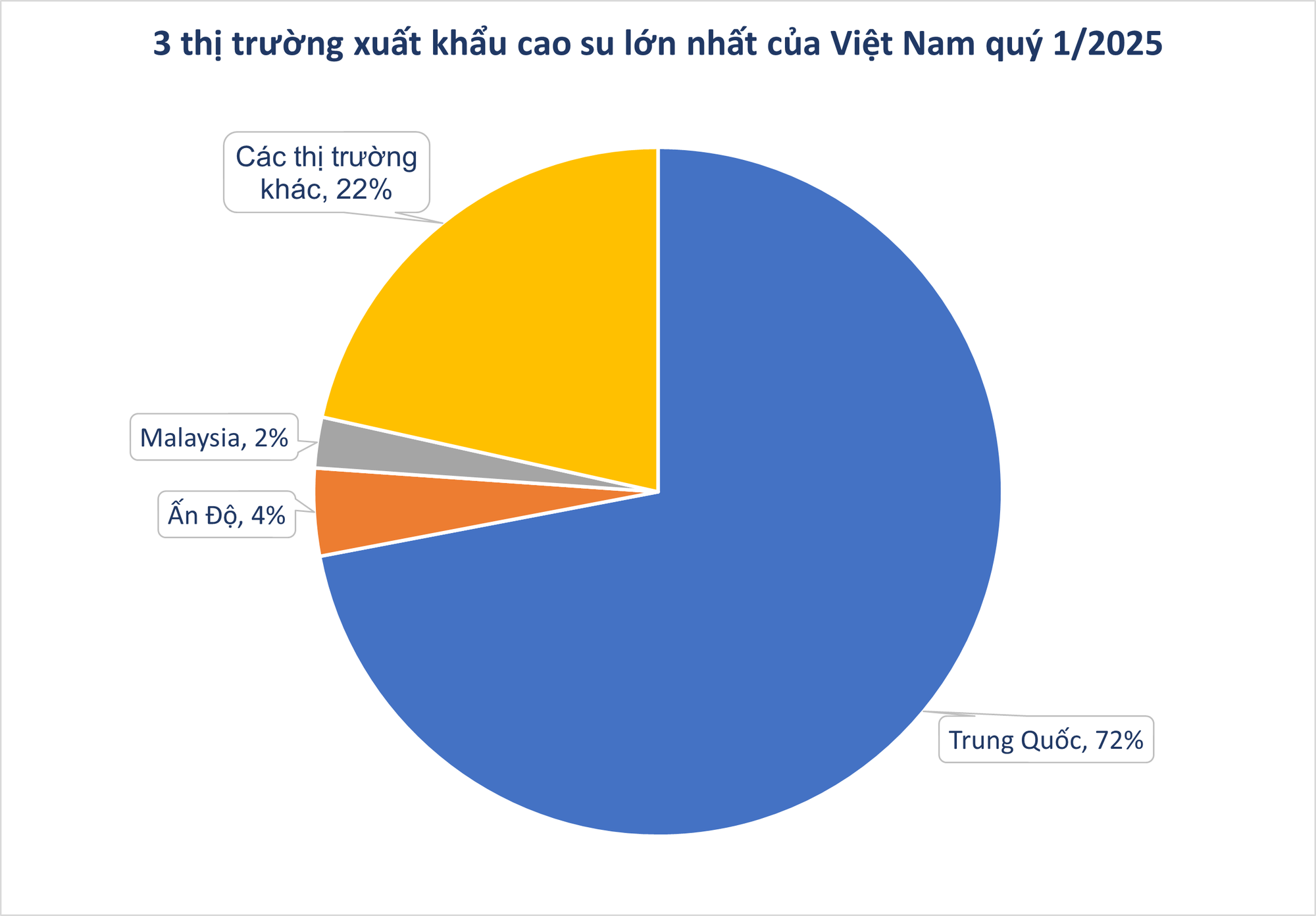Hàng nghìn tấn hàng từ Việt Nam đổ bộ Mỹ với giá đắt đỏ: 1/3 thế giới đua nhau săn lùng, nước ta sở hữu diện tích trồng hơn 900.000 ha - Ảnh 1