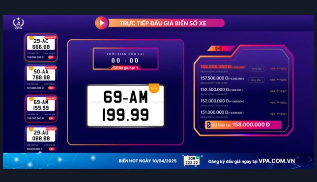 Lần đầu tiên lên sàn, nhiều biển xe máy được 'chốt' mức giá hơn 100 triệu đồng - Ảnh 1