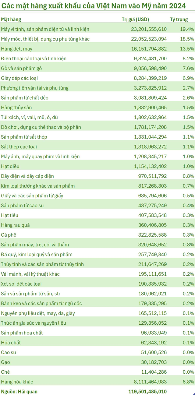 Ghi nhận điều chưa từng có, một sản phẩm của Việt Nam thu về số tiền kỷ lục trong 1 tháng - Ảnh 3