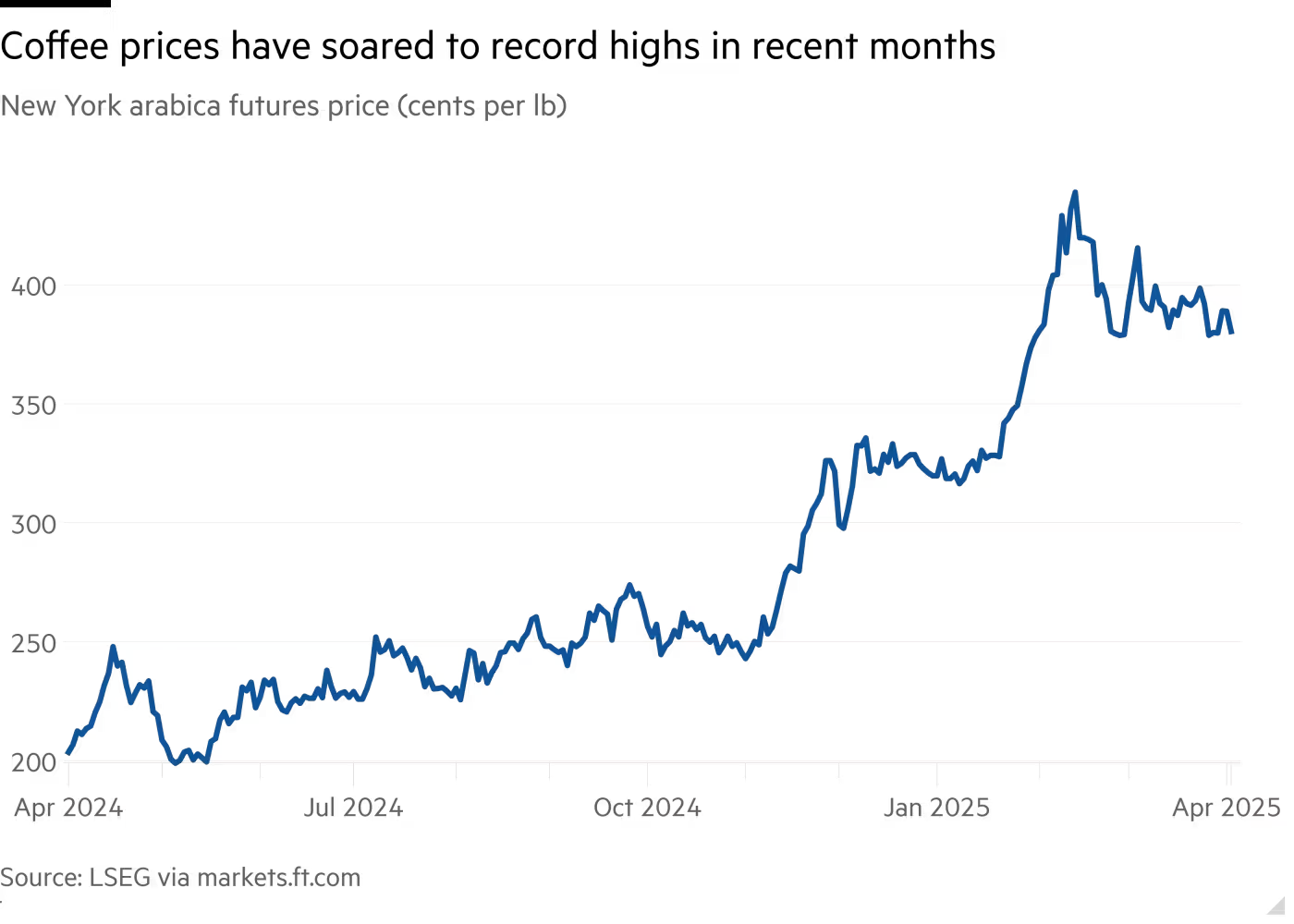 Tổng thống Donald Trump áp thuế đối ứng, người Mỹ sắp phải trả thêm tiền cho một thức uống quen thuộc - Là sản phẩm Việt Nam được ưu đãi thuế nhập khẩu 0% - Ảnh 1