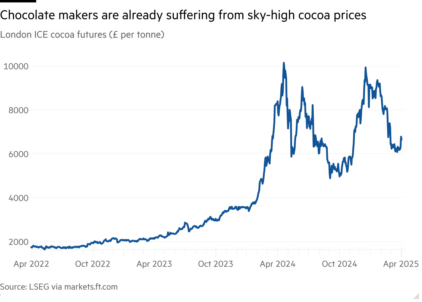 Tổng thống Donald Trump áp thuế đối ứng, người Mỹ sắp phải trả thêm tiền cho một thức uống quen thuộc - Là sản phẩm Việt Nam được ưu đãi thuế nhập khẩu 0% - Ảnh 2
