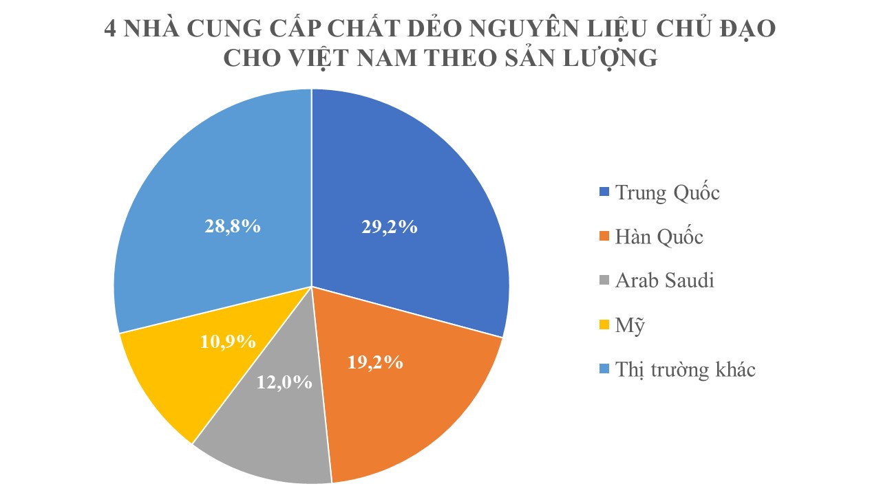 Mỹ đưa hàng trăm nghìn tấn hàng hóa quan trọng vào Việt Nam với giá siêu rẻ: Thuế nhập khẩu 5%, nước ta tạo ra 'kho báu' được nửa thế giới săn lùng - Ảnh 1