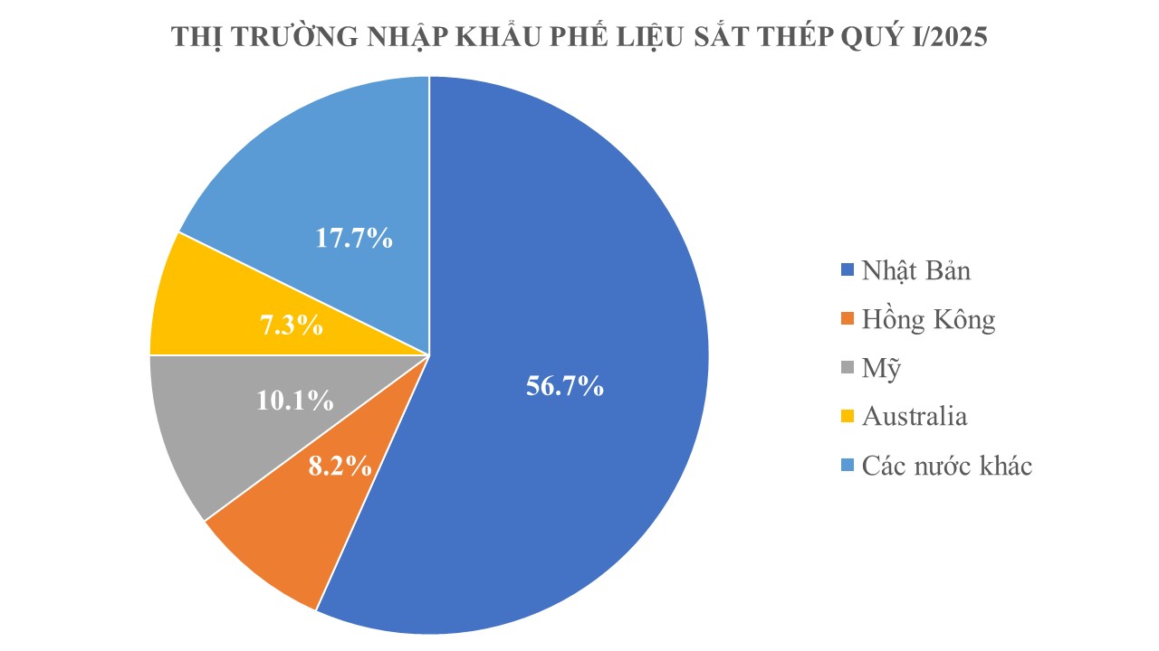 Hàng trăm nghìn tấn hàng từ Mỹ đổ bộ Việt Nam với giá cực rẻ: Thuế nhập khẩu 3%, đưa Việt Nam trở thành ông trùm khu vực ASEAN - Ảnh 1