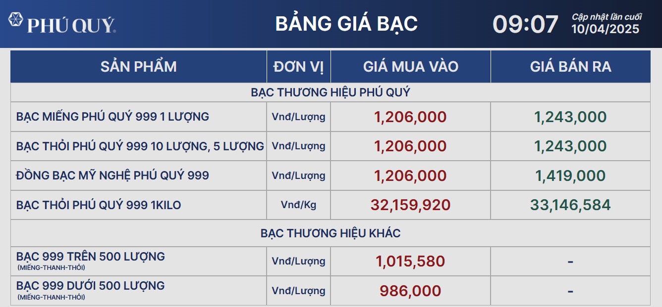 Giá bạc trong nước bật tăng trở lại - Ảnh 1