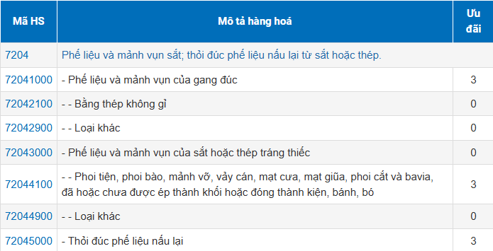 Hàng trăm nghìn tấn hàng từ Mỹ đổ bộ Việt Nam với giá cực rẻ: Thuế nhập khẩu 3%, đưa Việt Nam trở thành ông trùm khu vực ASEAN - Ảnh 2