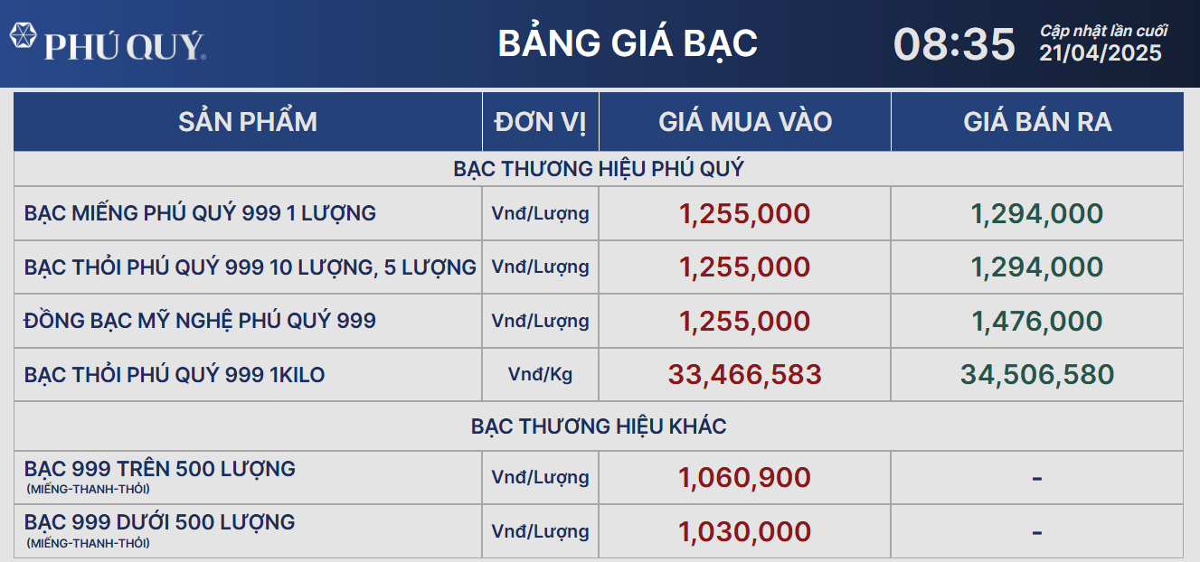 Giá bạc hôm nay 21/4: duy trì đi ngang - Ảnh 1