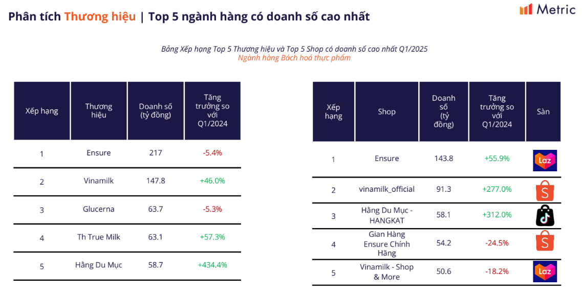 Hé lộ số tiền gian hàng Hằng Du Mục kiếm được trên thương mại điện tử - Ảnh 3