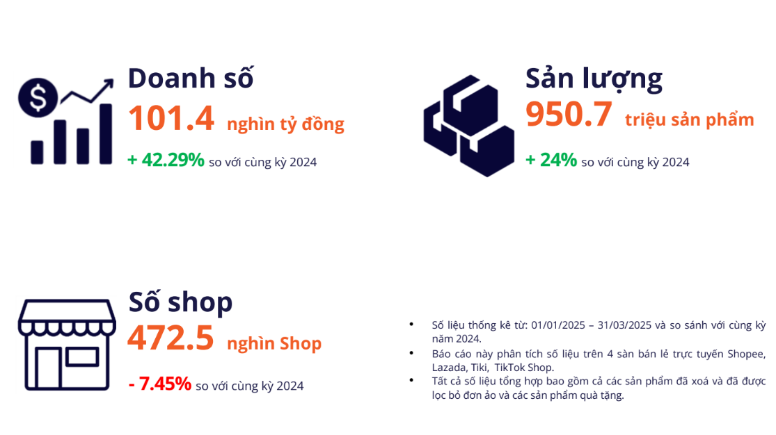Hé lộ số tiền gian hàng Hằng Du Mục kiếm được trên thương mại điện tử - Ảnh 1