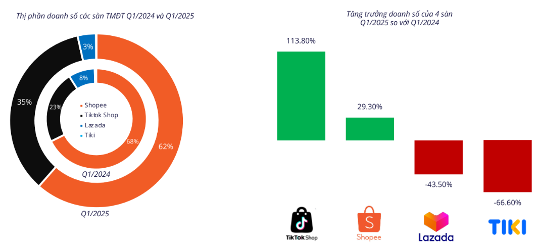 Hé lộ số tiền gian hàng Hằng Du Mục kiếm được trên thương mại điện tử - Ảnh 2