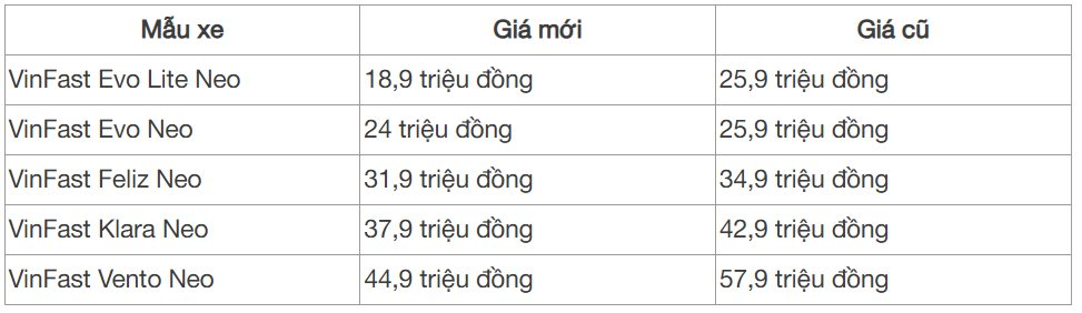5 xe điện VinFast đời mới bất ngờ lộ diện: Chỉ bán kèm pin nhưng giá thấp hơn, có mẫu giảm trên 10 triệu - Ảnh 3