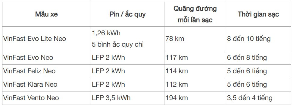 5 xe điện VinFast đời mới bất ngờ lộ diện: Chỉ bán kèm pin nhưng giá thấp hơn, có mẫu giảm trên 10 triệu - Ảnh 4