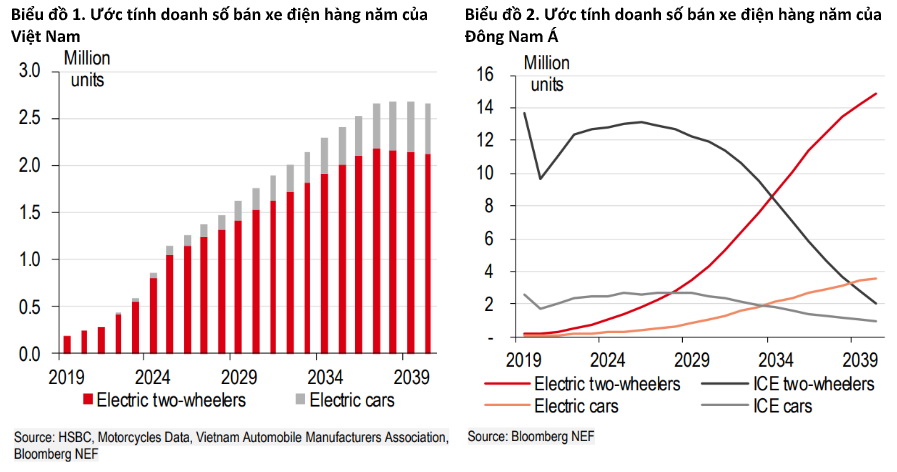 Đua quyết liệt trên thị trường xe máy điện, hãng xe Việt bỏ xa loạt ông lớn - Ảnh 1