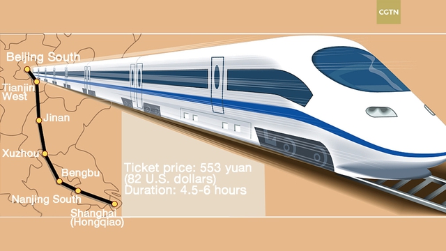 Tuyến đường sắt cao tốc như 'kiệt tác trên cạn' của Trung Quốc: Mỗi ngày làm xong 1,2km, nhanh phi thường - Ảnh 2