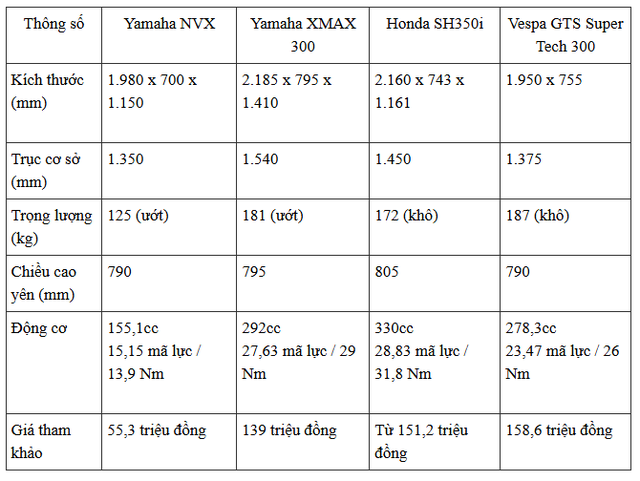 Yamaha nhá hàng xe tay ga đời mới dễ làm dân phượt thích mê: Mạnh gấp rưỡi Exciter, dáng ngồi thoải mái - Ảnh 6