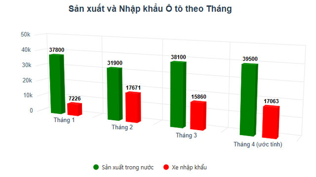 Người Việt chuộng ô tô nhập khẩu, hàng loạt xe giảm giá kỷ lục trong tháng 5 - Ảnh 2