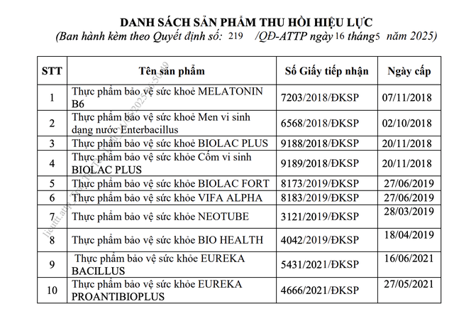 Danh sách 12 thực phẩm bảo vệ sức khỏe vừa bị Bộ Y tế thu hồi giấy công bố sản phẩm - Ảnh 1