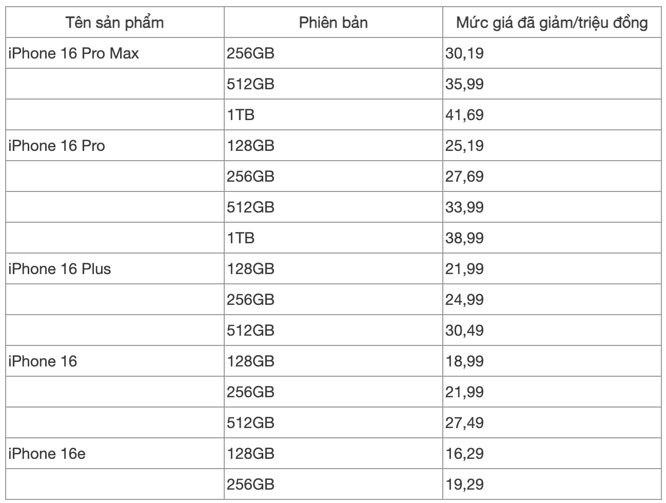 iPhone 16 Pro Max giảm hơn 5 triệu đồng, iPhone 16 rẻ chưa từng thấy từ khi mở bán tại Việt Nam - Ảnh 2