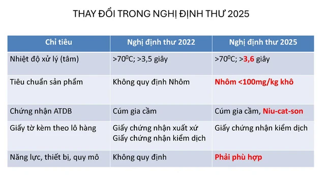 Lý do người Trung Quốc chưa biết nhiều về tổ yến Việt Nam - Ảnh 3