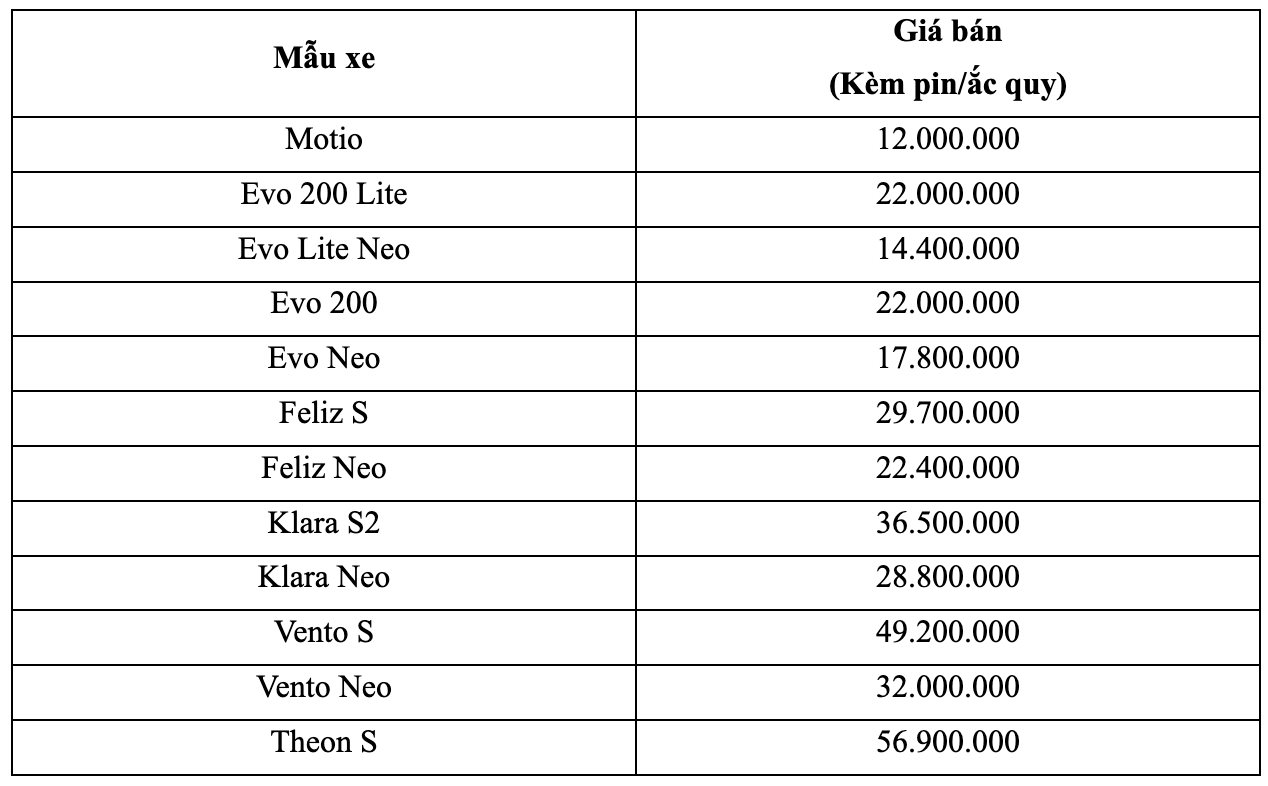 VinFast phát động chiến dịch ‘mãnh liệt tinh thần Việt Nam’ lần 3: ưu đãi 4% toàn bộ dòng xe, triển khai chương trình khách hàng thân thiết toàn dân - Ảnh 2