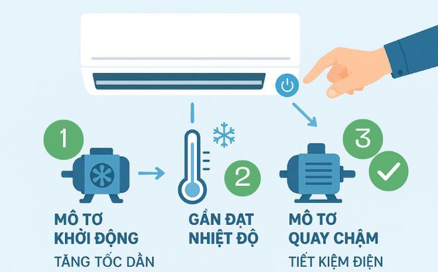 Điều hòa gần 30 triệu hàng nội địa Nhật khác gì điều hòa thường? Nhiều người dùng khen cùng 1 điểm này - Ảnh 3