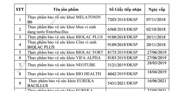 Danh sách 12 thực phẩm bảo vệ sức khỏe vừa bị Bộ Y tế thu hồi giấy công bố sản phẩm