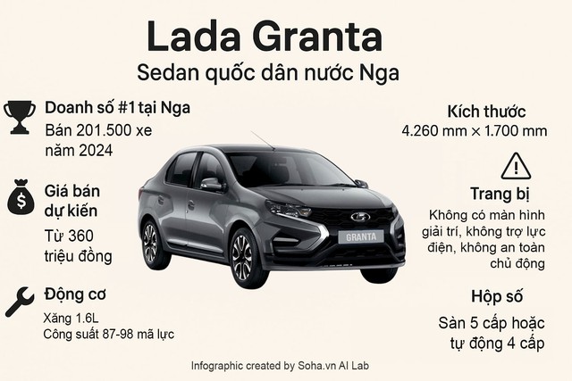 Cả lô xe Nga, chiếc đắt nhất chỉ từ 390 triệu: "Nếu bền với ăn xăng ít thì chạy đầy đường" - Ảnh 5