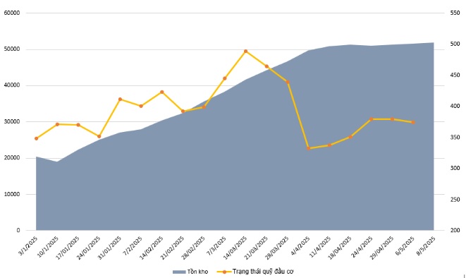 Mỹ - Trung tìm được tiếng nói chung, một kim loại hưởng lợi lớn - Ảnh 1