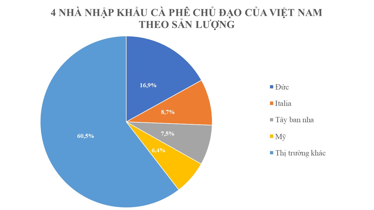 Hàng chục nghìn tấn "hạt vàng" của Việt Nam đổ bộ Mỹ với giá cực đắt, thuế nhập khẩu 10% - Ảnh 1