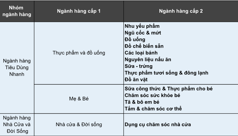 Shopee bất ngờ giảm phí nhiều ngành hàng - Ảnh 1