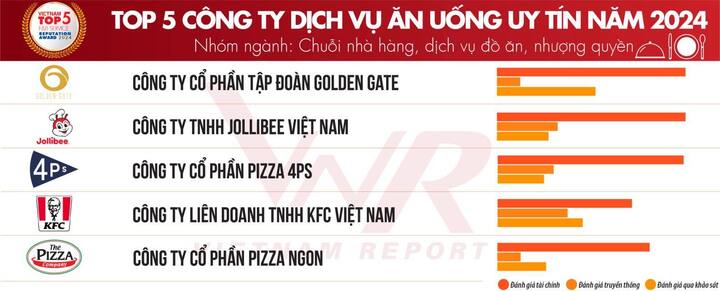 'Cuộc chiến' gà rán: Khi KFC, Jollibee, Lotteria, McDonald’s ra deal giành khách - Ảnh 4