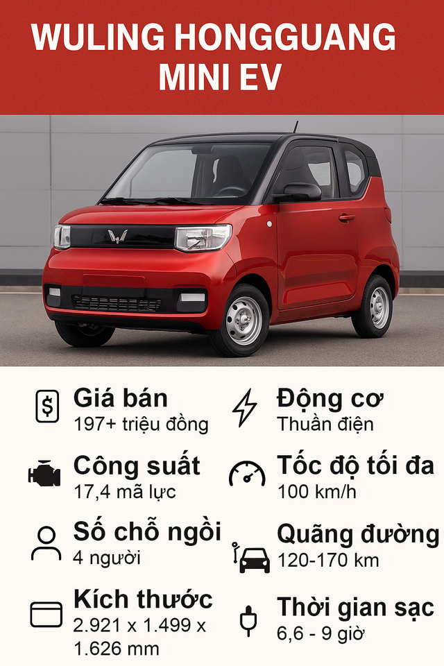 Ô tô dưới 350 triệu ở Việt Nam năm 2025: Lựa chọn nào 'đáng đồng tiền bát gạo'? - Ảnh 1