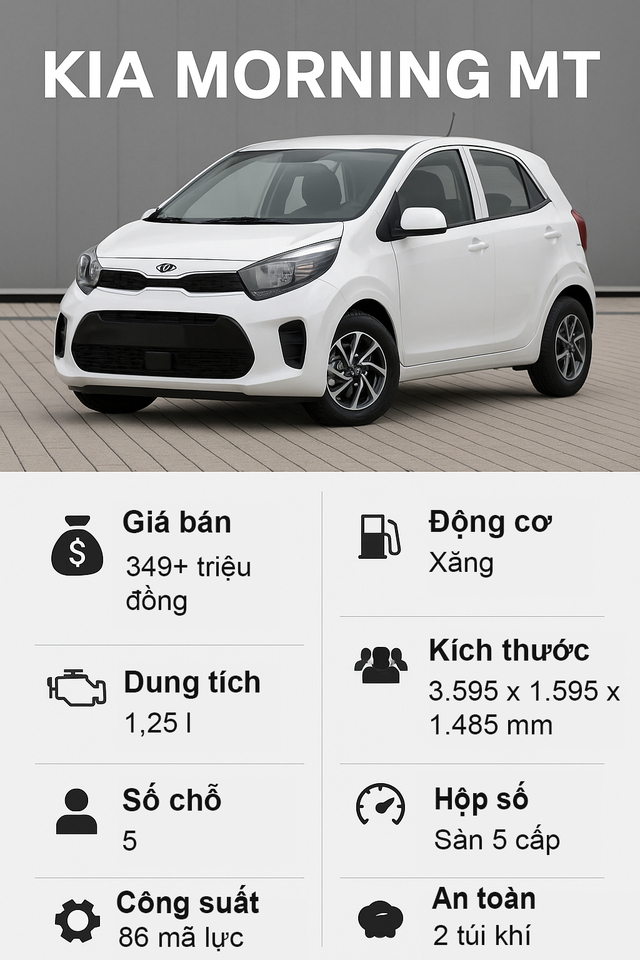 Ô tô dưới 350 triệu ở Việt Nam năm 2025: Lựa chọn nào 'đáng đồng tiền bát gạo'? - Ảnh 3